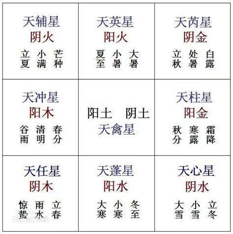 九星屬性|奇門遁甲中的九星